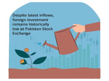 Foreign investment at PSX plummets