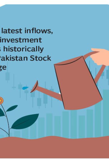 Foreign investment at PSX plummets