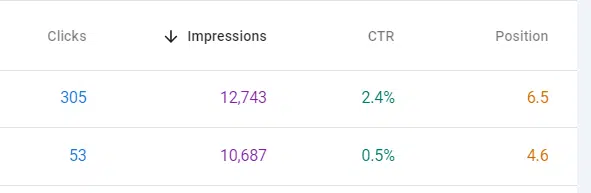 GSC impressions