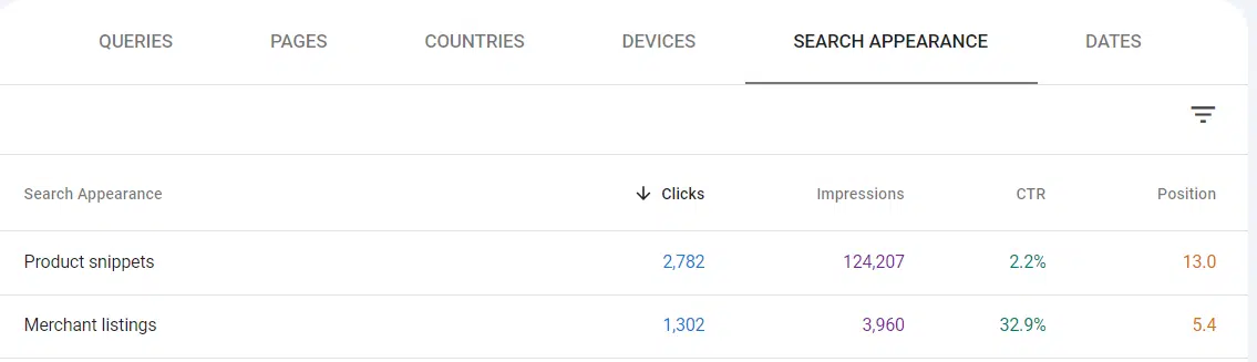 Landscape analysis - Product snippets and merchant listings