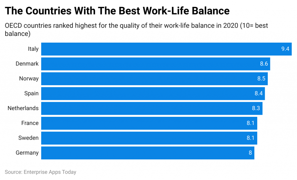 X4Clu the countries with the best work life balance