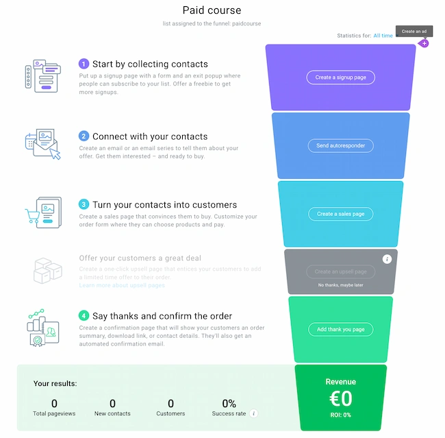 Selling a paid course through GetResponse Conversion Funnels