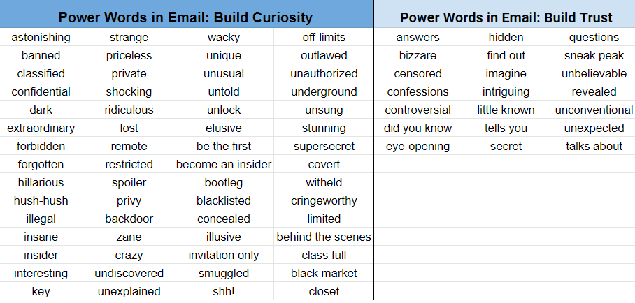 Power words to be used i email to build curiosity and trust (tables) 