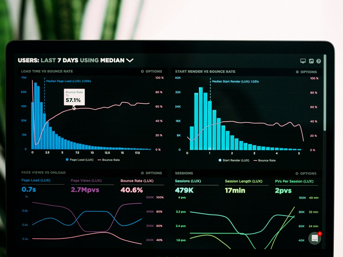 graphs of performance analytics on a laptop screen