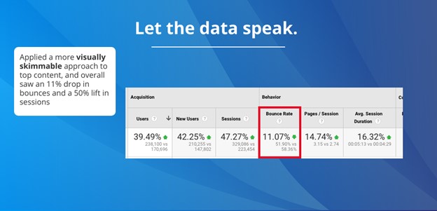 How much mini-infographics decrease bounce rate