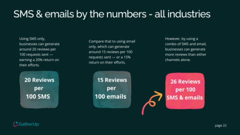 SMS & emails by the numbers - all industries