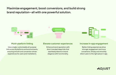 Adjust Unveils Multi-Platform Deep Linking Solution for Mobile App Marketers To Drive In-App Engagement