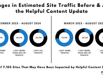 Paul Teitelman SEO Consulting Releases a Study Highlighting the Potential Impact of Google’s March 2024 Helpful Content Update on Niche Sites