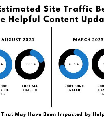 Paul Teitelman SEO Consulting Releases a Study Highlighting the Potential Impact of Google’s March 2024 Helpful Content Update on Niche Sites