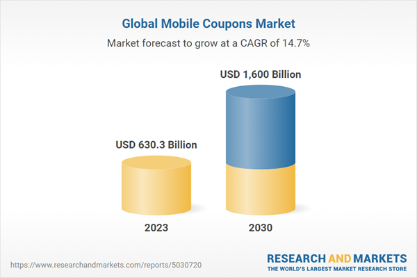 Healthy Demand for Smartphones Creates a Parallel Opportunity for Mobile Coupon Marketing