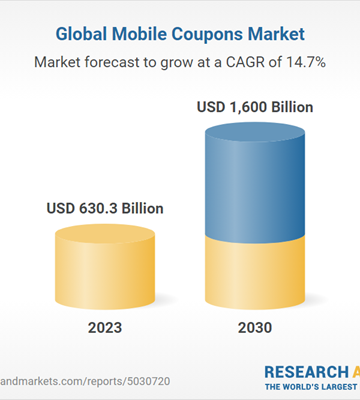 Healthy Demand for Smartphones Creates a Parallel Opportunity for Mobile Coupon Marketing