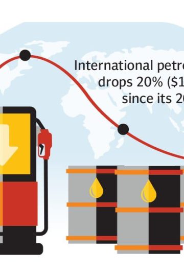 Low oil prices to help cut imports