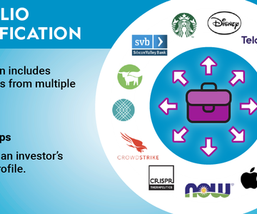 3 Tips for a Diversified Portfolio