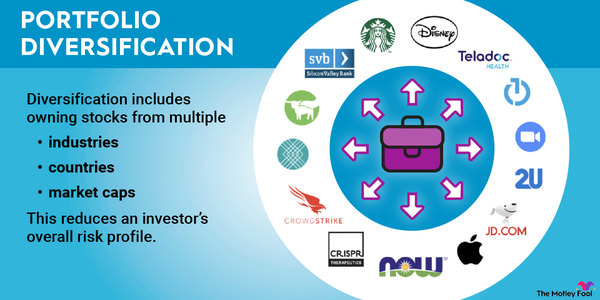 3 Tips for a Diversified Portfolio