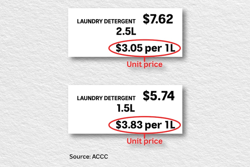 A graphic showing deterrgent prices per unit