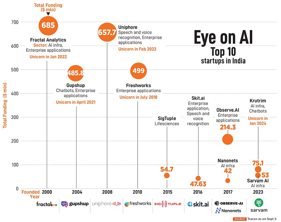 Investors have poured tens of billions of dollars into startups and publicly traded companies to profit from the third major technology cycle of the past five decades.
Illustration: Chaitanya Dinesh Surpur