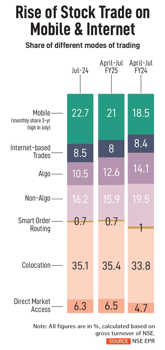 AI’s potential for misuse has come to light, particularly in stock markets where it can enable large-scale impersonation at low costs. 
Illustrations: Chaitanya Dinesh Surpur