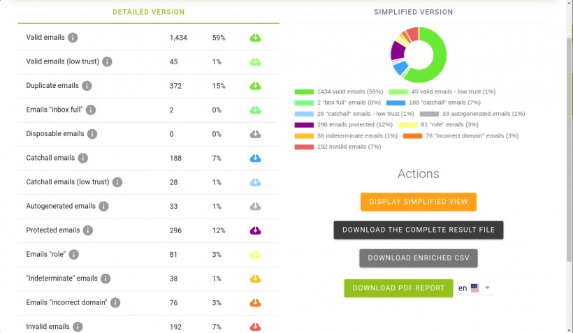 Mailnjoy Detailed Email Classification