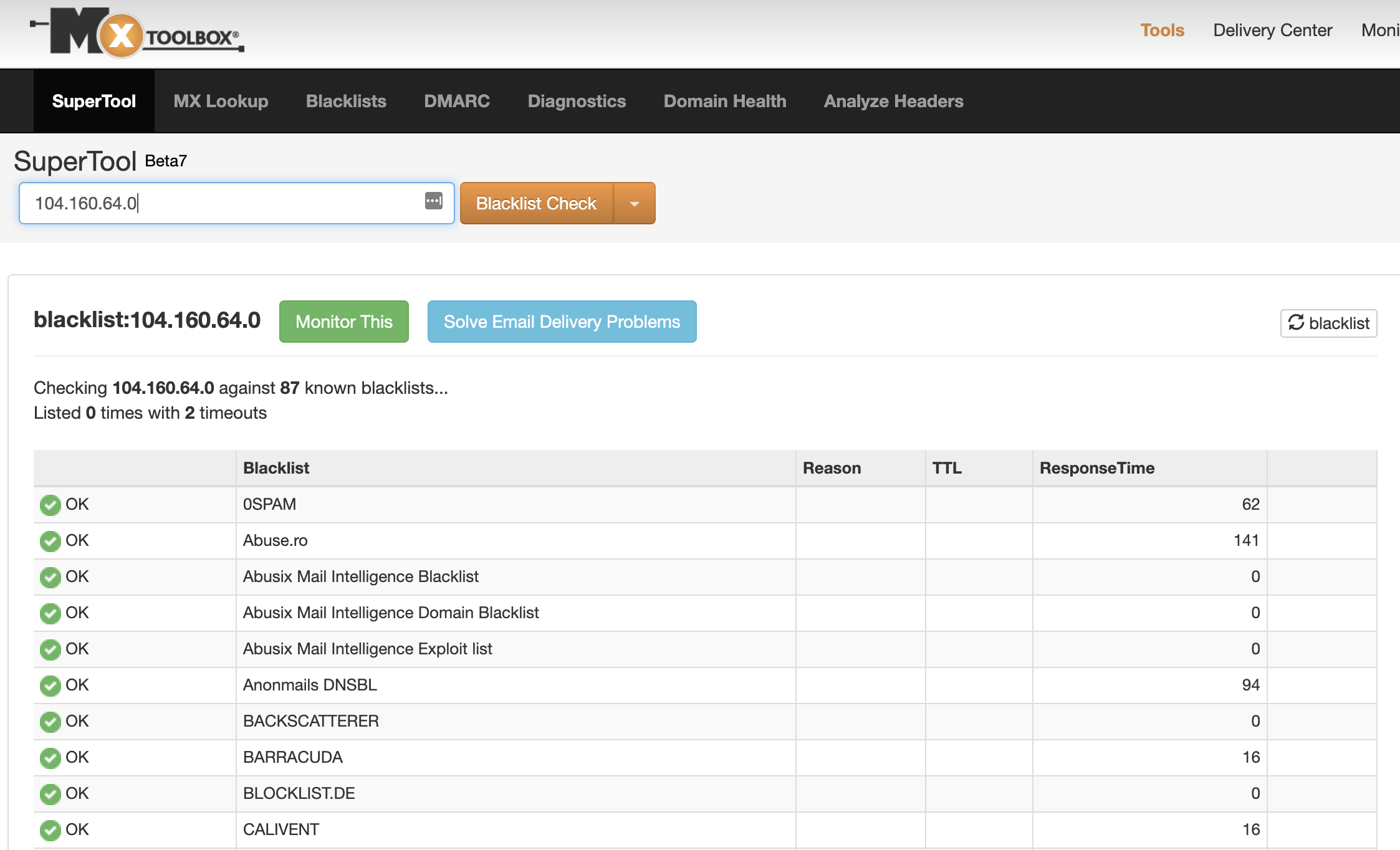 Example of IP blacklist check report created with MxToolbox.