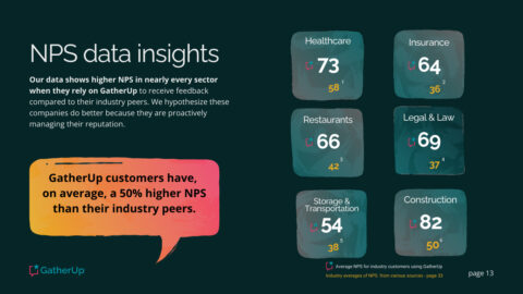 NPS data insights