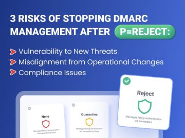 What Happens After p=Reject: Beyond the DMARC Golden Standard 