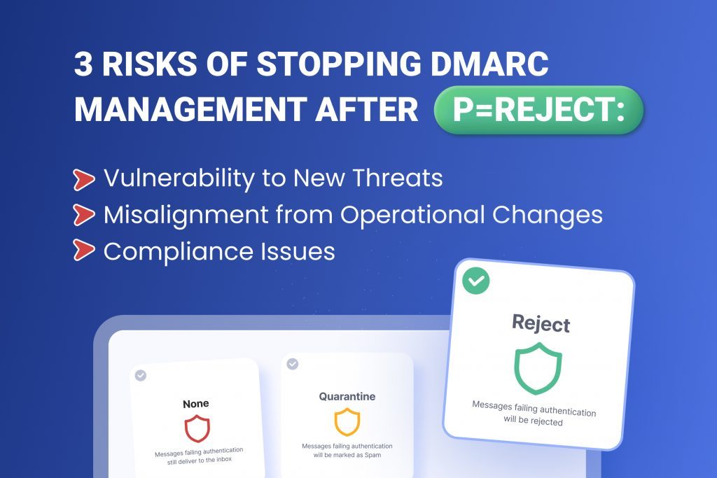 What Happens After p=Reject: Beyond the DMARC Golden Standard 