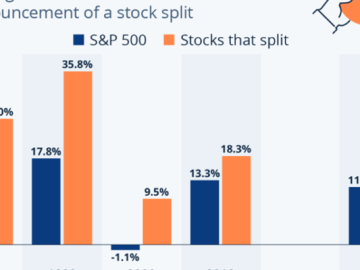 Should You Buy Super Micro Computer After the Stock Split?