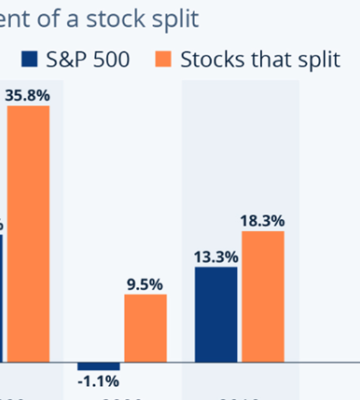 Should You Buy Super Micro Computer After the Stock Split?