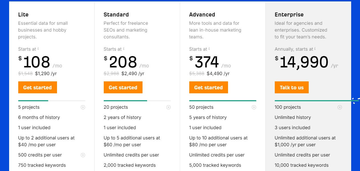 Ahrefs Price