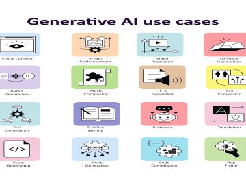 Generative AI adoption sets the table for AI ROI