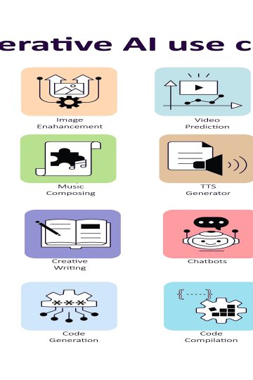 Generative AI adoption sets the table for AI ROI