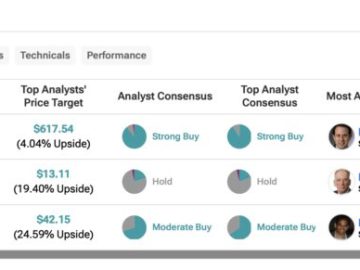 META, SNAP, or PINS: Which Social Media Stock Has the Greatest Potential for Outperformance?