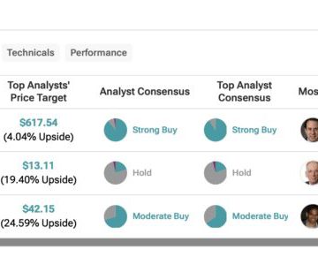 META, SNAP, or PINS: Which Social Media Stock Has the Greatest Potential for Outperformance?