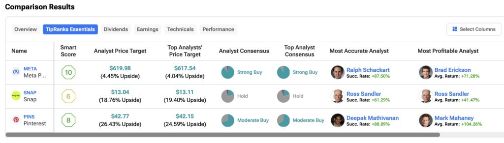 META, SNAP, or PINS: Which Social Media Stock Has the Greatest Potential for Outperformance?