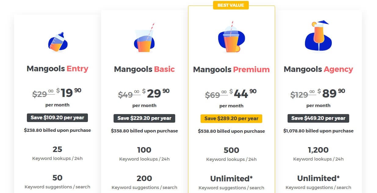 Mangools Price