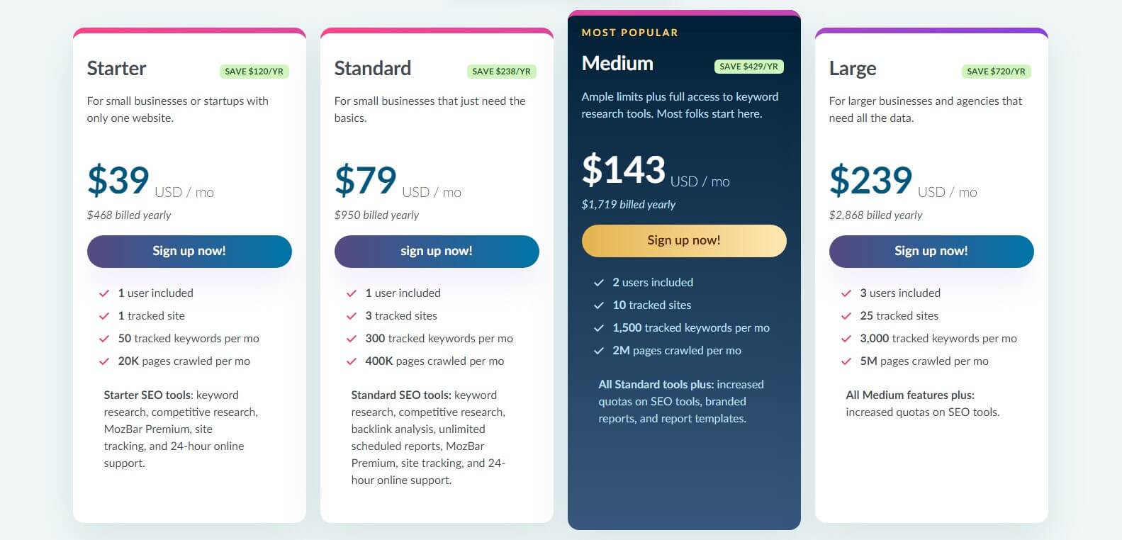 Moz Pro Price