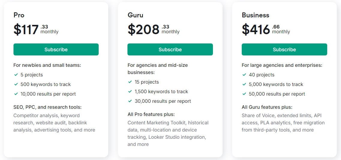 Semrush New Price Annual