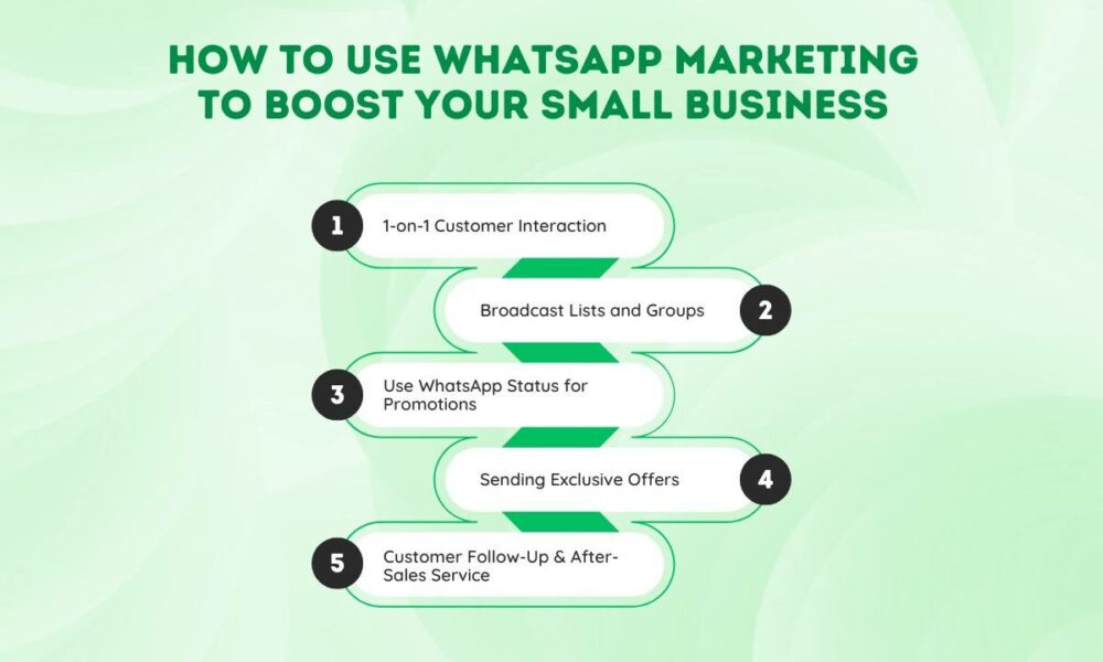 How to Use WhatsApp Marketing to Boost Your Small Business