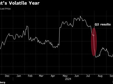 Pinterest Is Emerging From Selloff as a New Wall Street Favorite