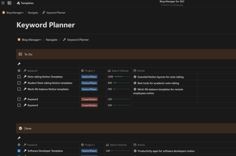 Inside the blog manager for SEO template showing the keyword planner in action. It has four columns: keyword, project, search volume, and article with a section for to-do and a section for completed keywords.