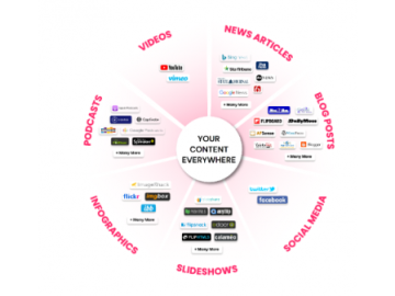 Parramatta AI Marketing Assistants To Drive Engagement & Conversion, Update