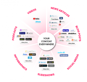 Parramatta AI Marketing Assistants To Drive Engagement & Conversion, Update