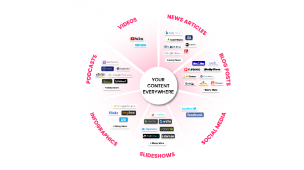 Parramatta AI Marketing Assistants To Drive Engagement & Conversion, Update