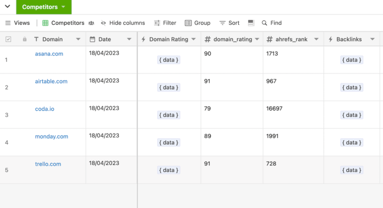 An example competitor analysis using Asana, Airtable, Coda, Monday.com, and Trello with data for domain rating, Ahefs rank, and backlinks.