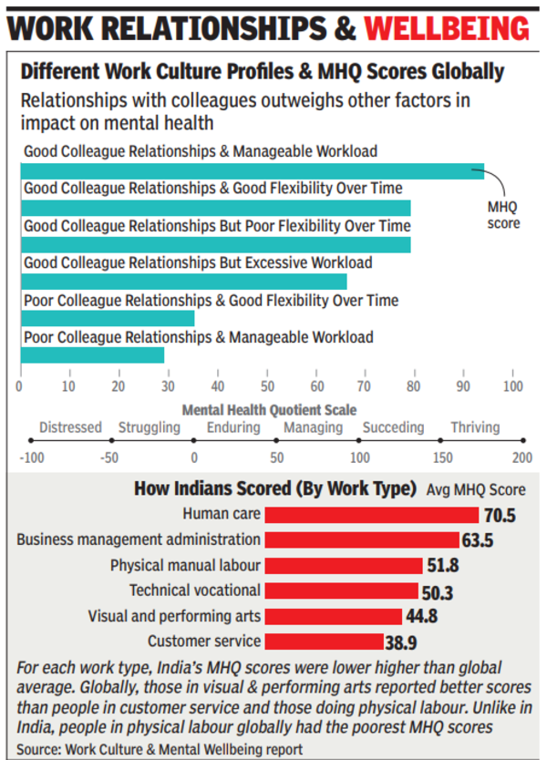 Work relationships & wellbeing