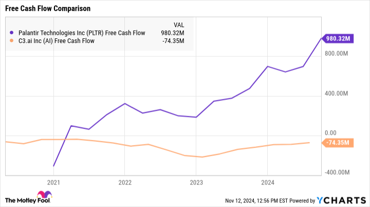 Palantir Reported a Blowout Quarter, but Is the Stock Overvalued?