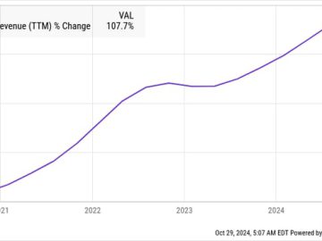 Where Will C3.ai Stock Be in 5 Years?