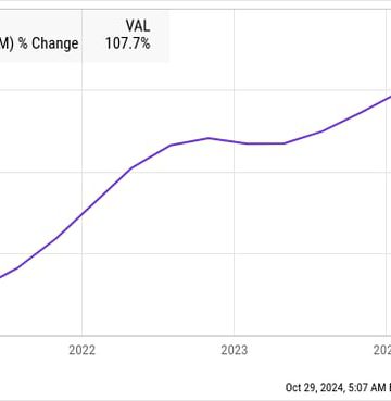 Where Will C3.ai Stock Be in 5 Years?