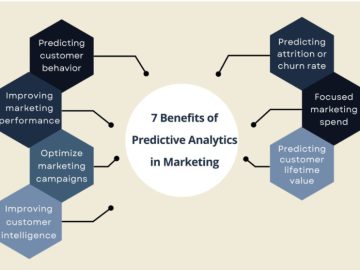 The Benefits of Implementing Predictive Analytics in Marketing