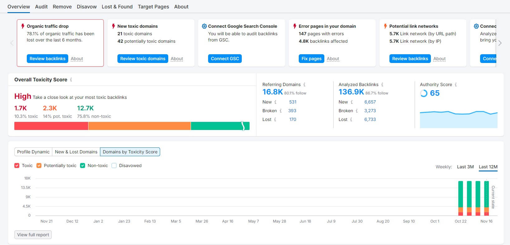 Semrush Backlink Auditing